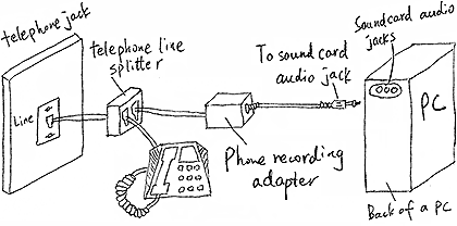 call recording using a phone recording adapter