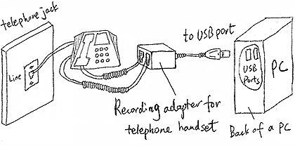call recording using a handset recording adapter