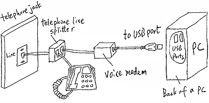 call recording using a voice modem